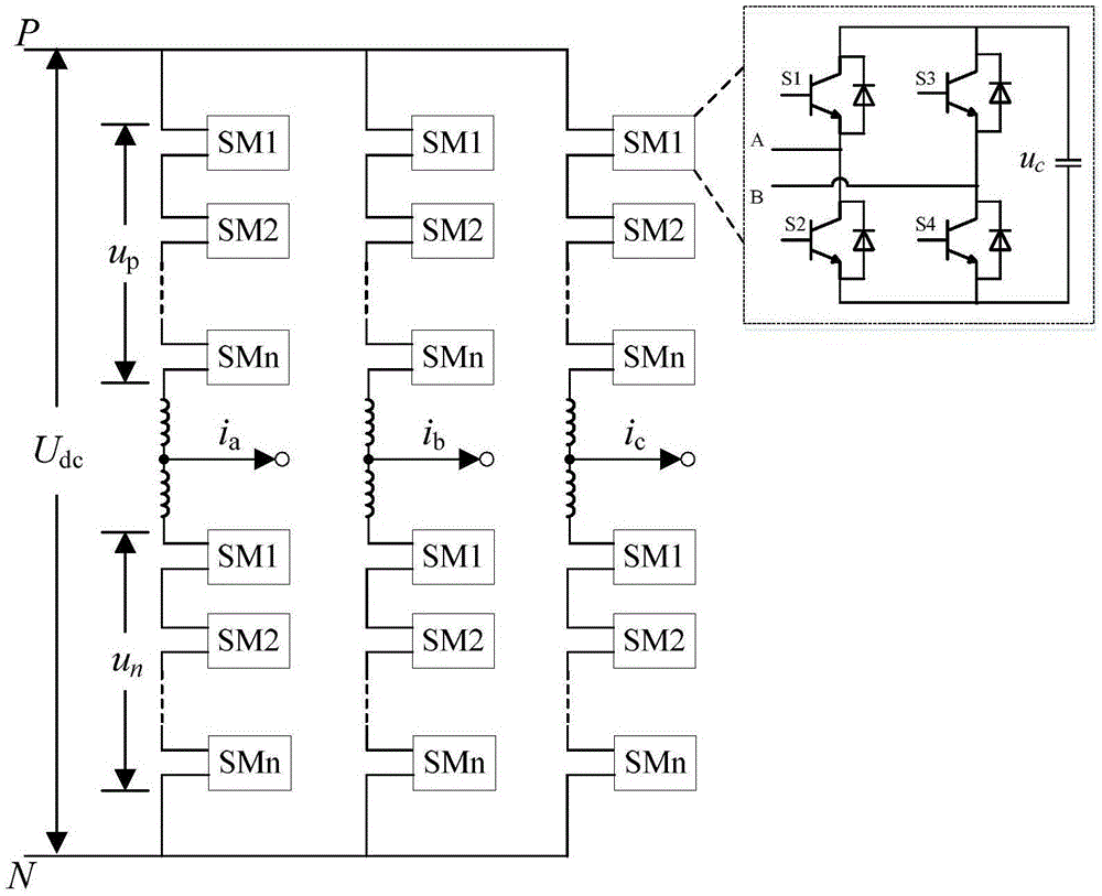 Flexible DC network DC short-circuit fault ride through method