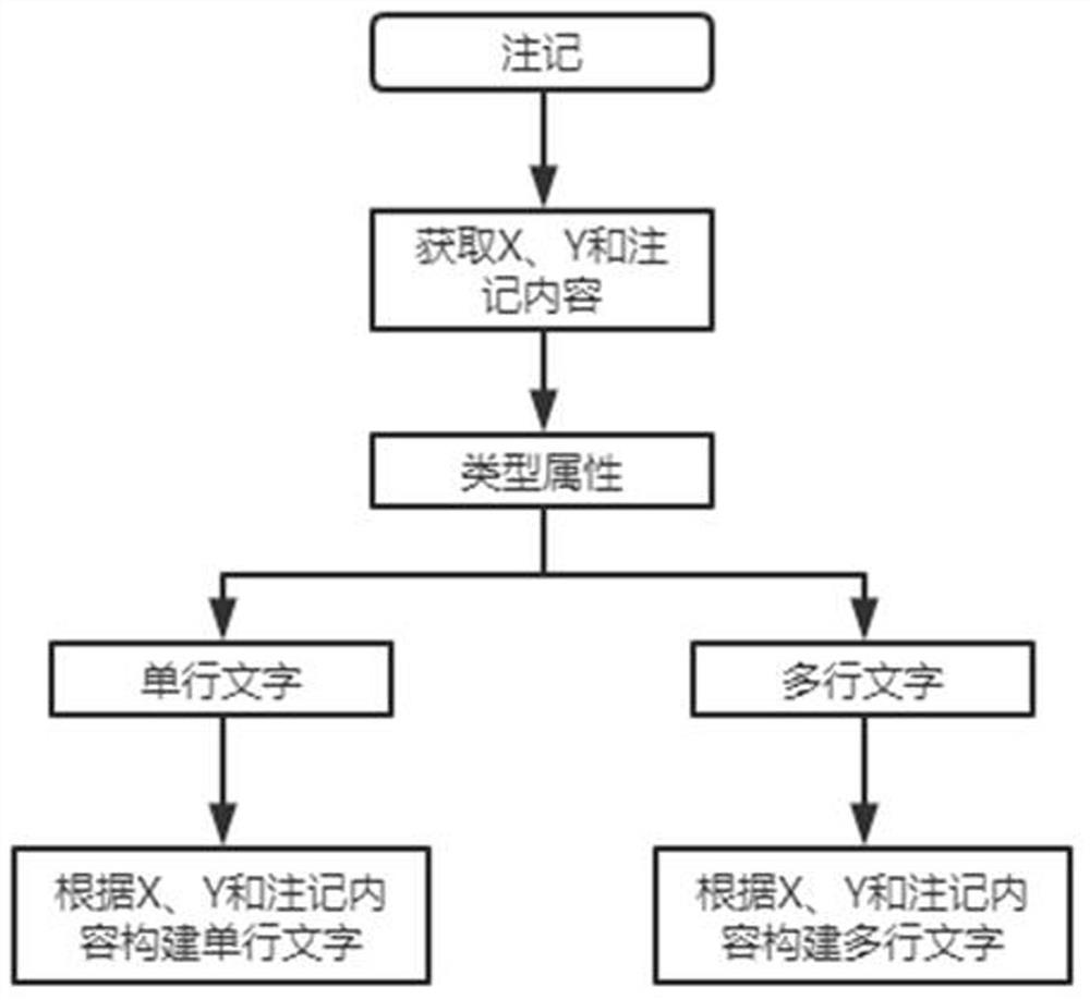 Method and system for converting spatial data into dwg data