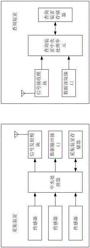 Heating system data inquiry method and equipment