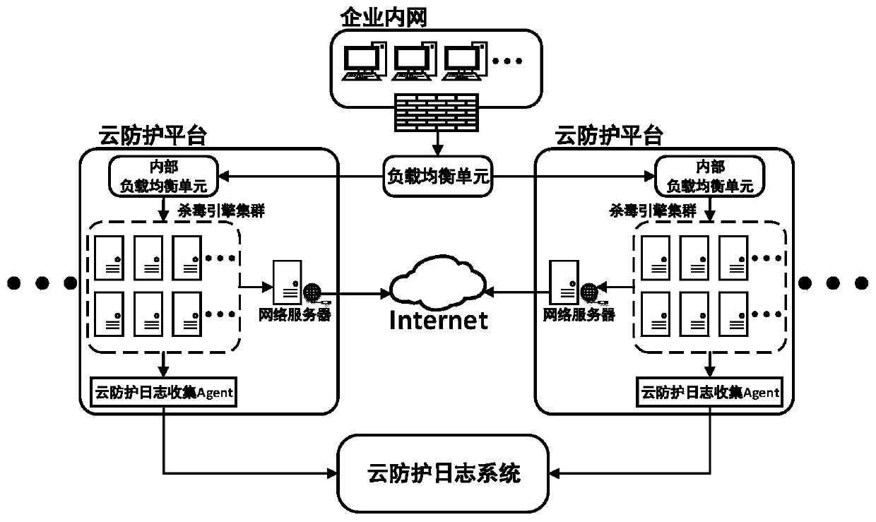 Cloud protection log system and working method thereof