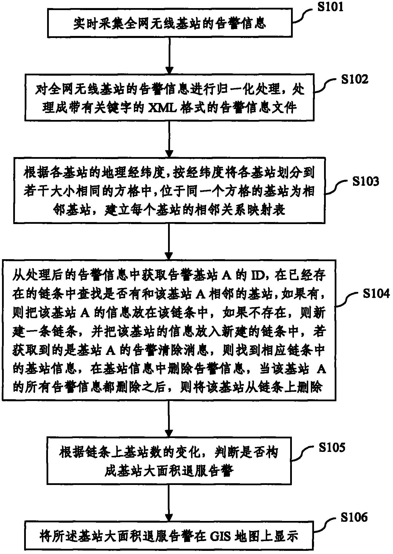Large-area base station out-of-service alarm monitoring method and system