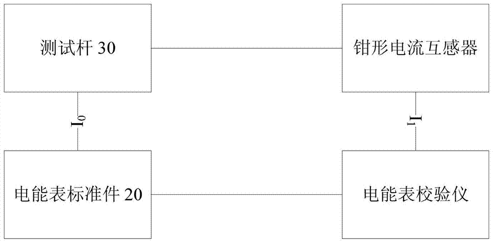 Calibration device and system for clamp current transformer