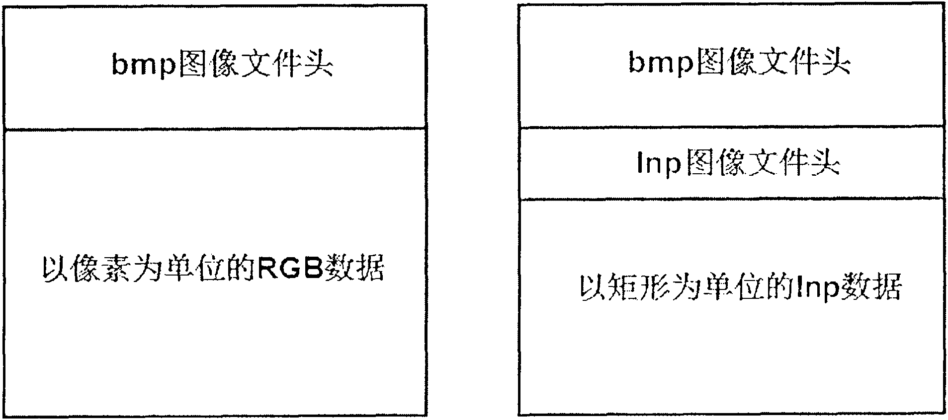 Simple color image compression method