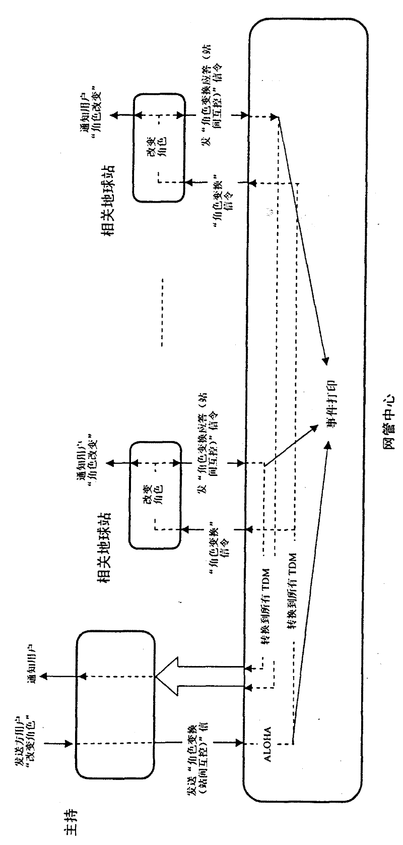 Method for realizing fully automatic configuration of broadband video conference broadcasting service based on earth satellite station