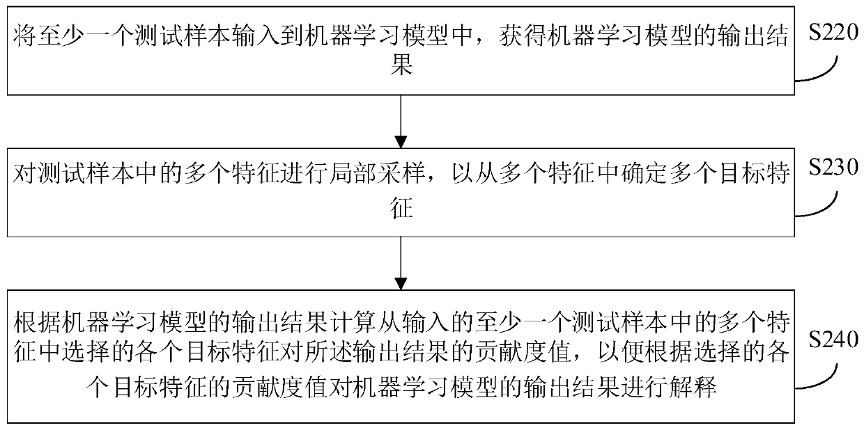 Model interpretation method and device based on cooperative game, and electronic equipment