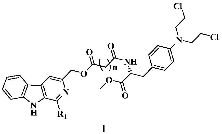 3-position derivatives of beta-carboline as well as preparation method and application of 3-position derivatives