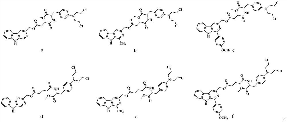 3-position derivatives of beta-carboline as well as preparation method and application of 3-position derivatives