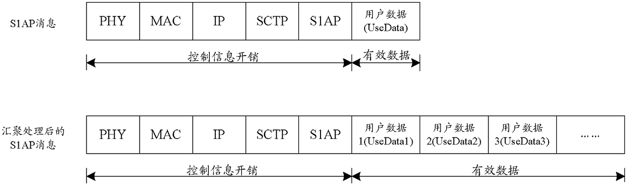 Data transmission method and device