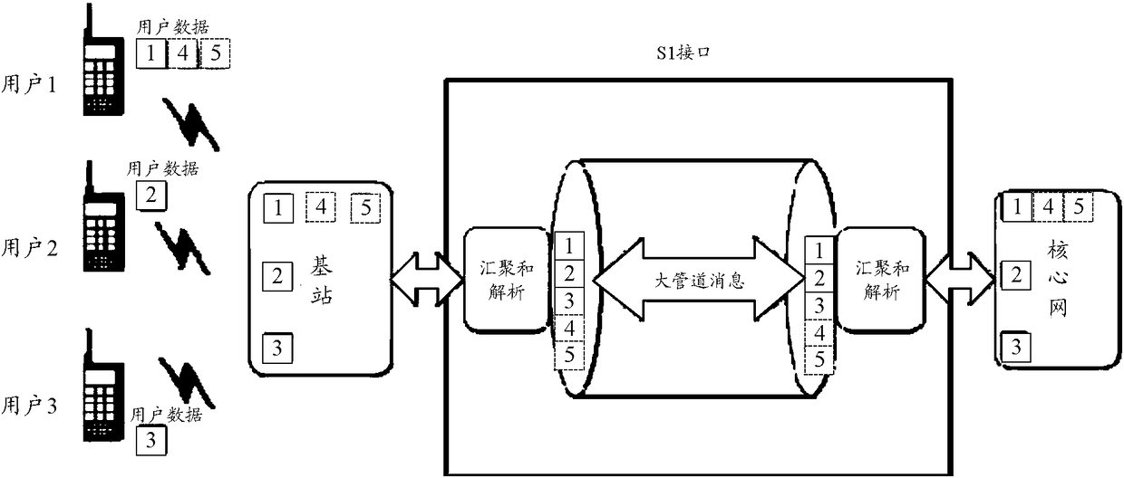 Data transmission method and device