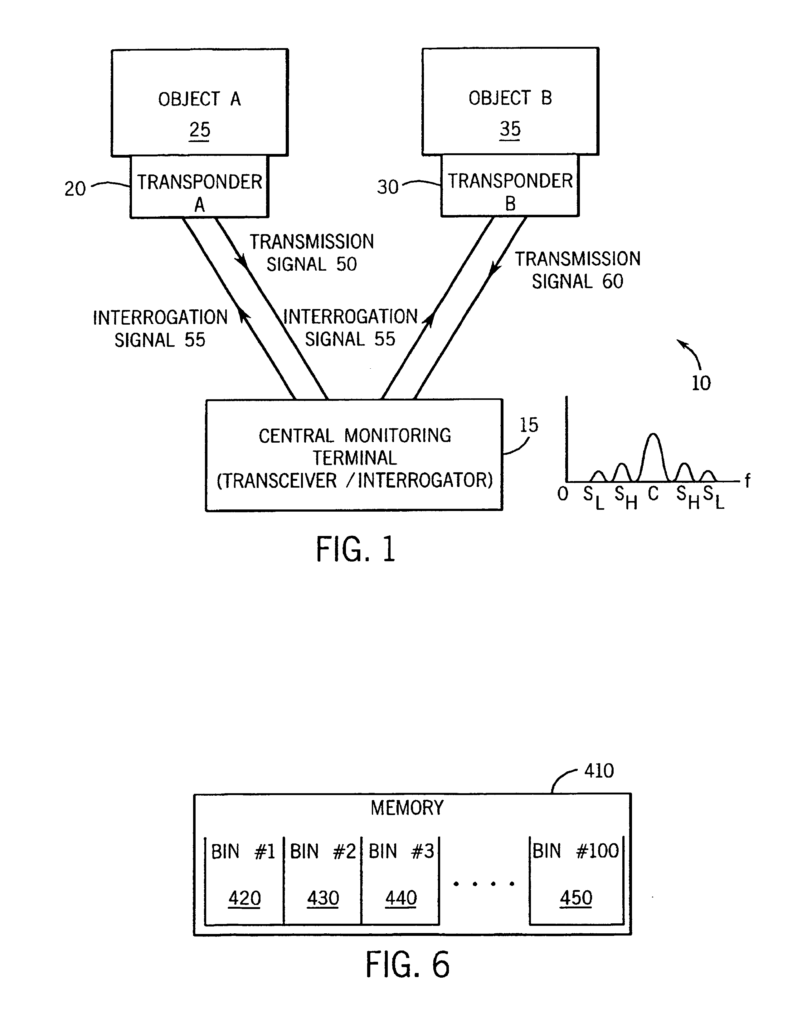 Method for communication between central terminal and multiple transponders