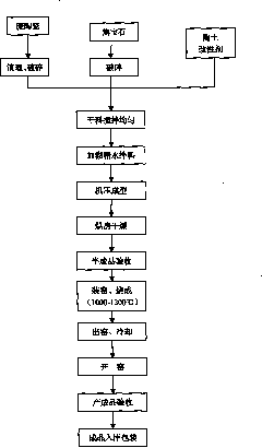 Fire, wear and acid resistant clinkery brick and preparation method thereof