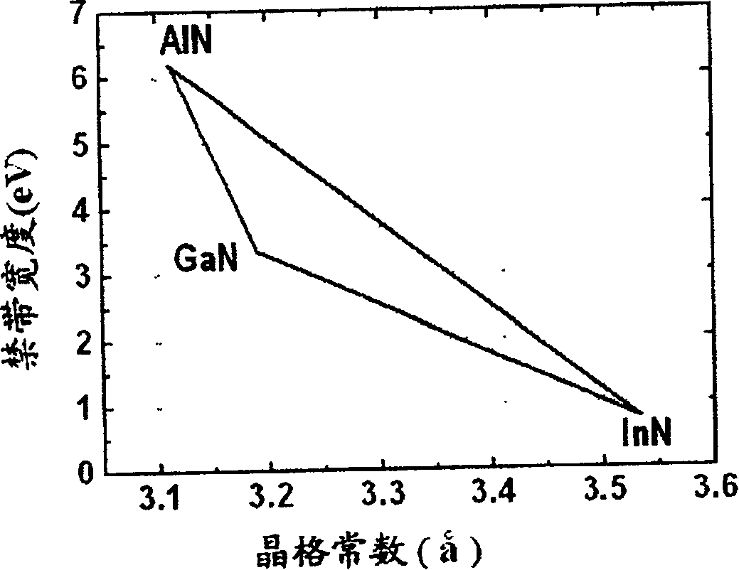 Structure of improving gallium nitride base high electronic mobility transistor property and producing method