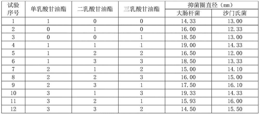 An antibacterial feed additive and its application