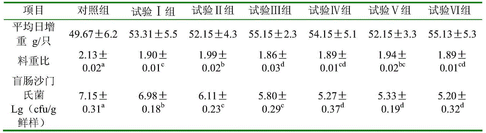 An antibacterial feed additive and its application