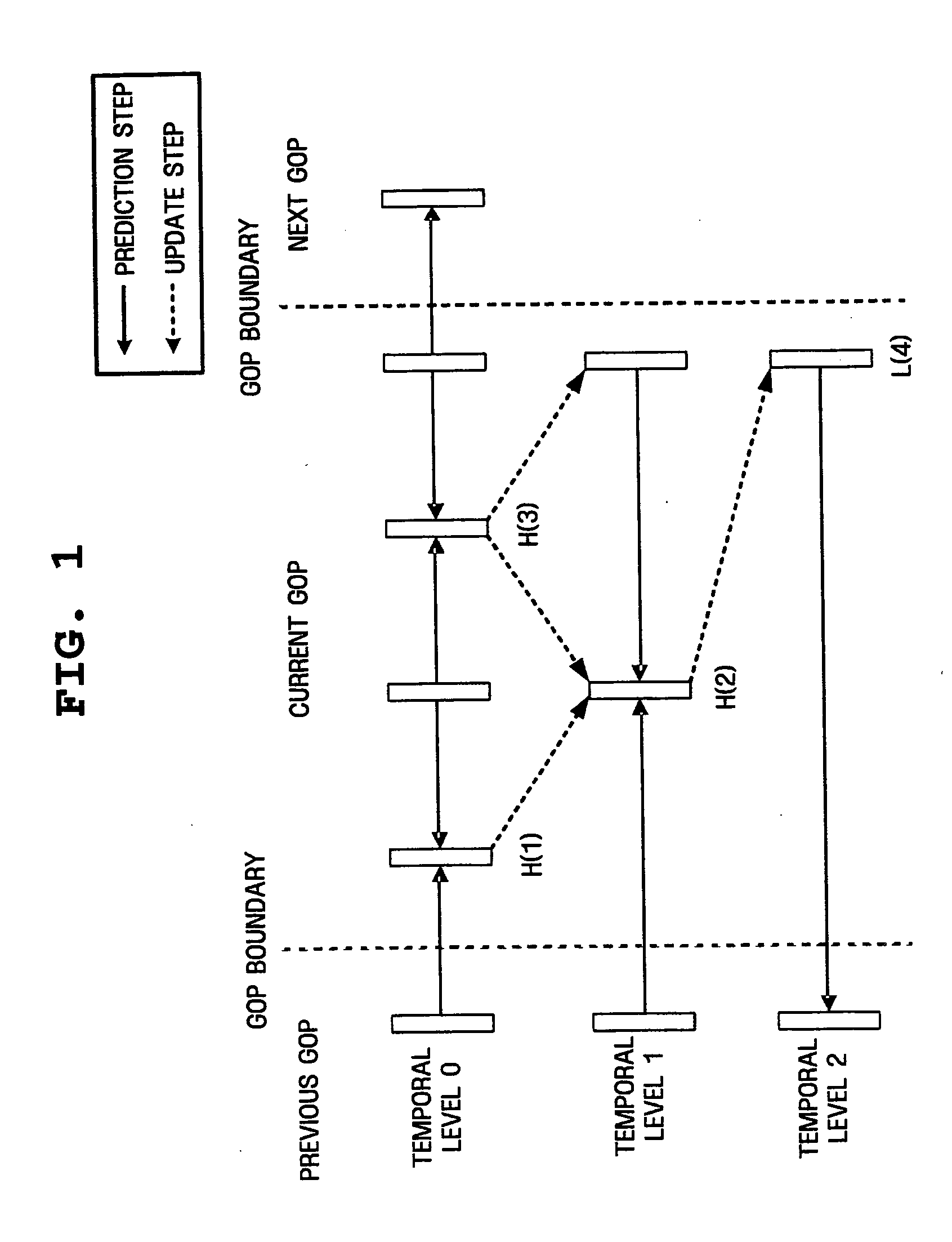 Video coding method and apparatus for reducing mismatch between encoder and decoder