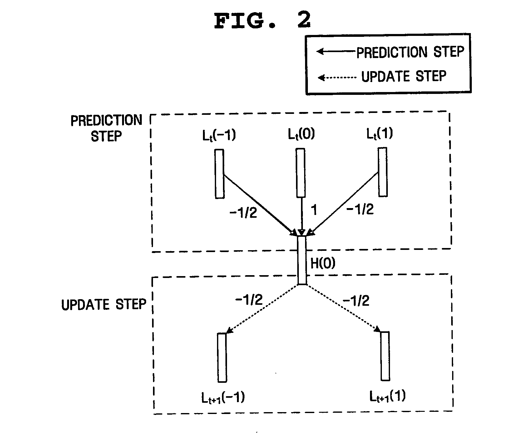Video coding method and apparatus for reducing mismatch between encoder and decoder