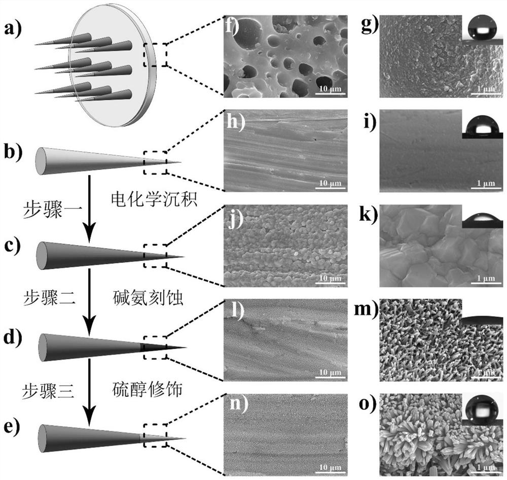 Silica gel bulk material with hydrophilic, slip surface and tapered copper needle with superhydrophobic-hydrophilic surface for water mist collection