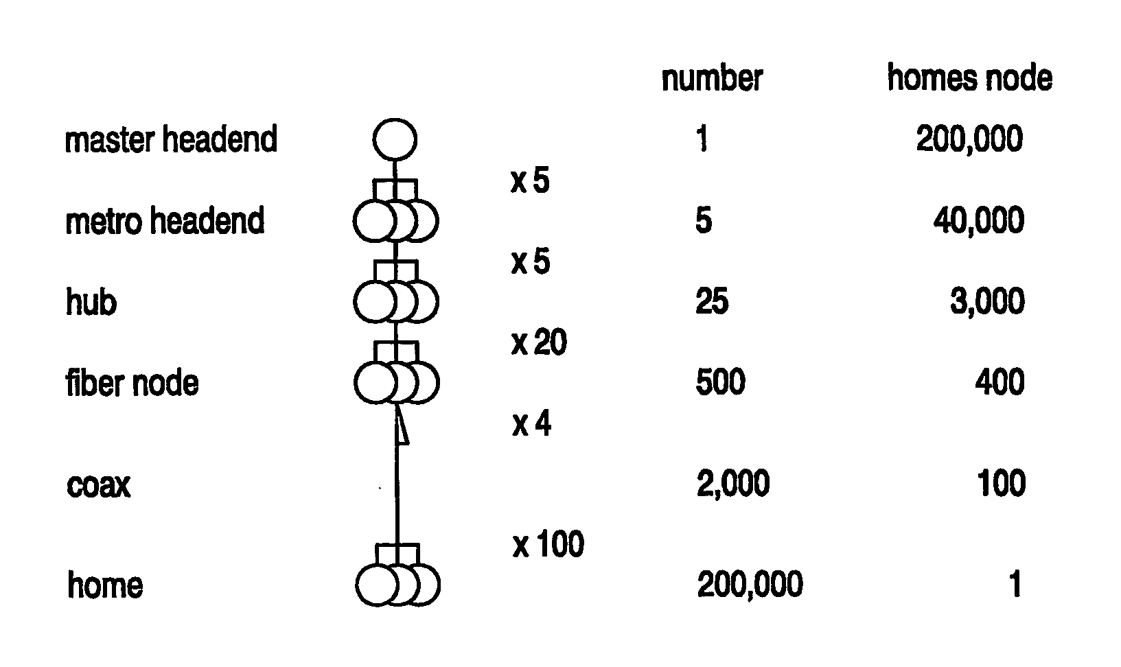 Near-video-on-demand stream filtering