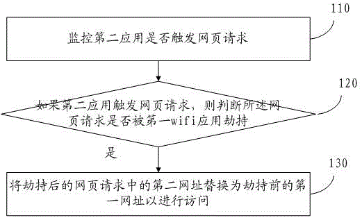 Wifi hijack resisting method and device