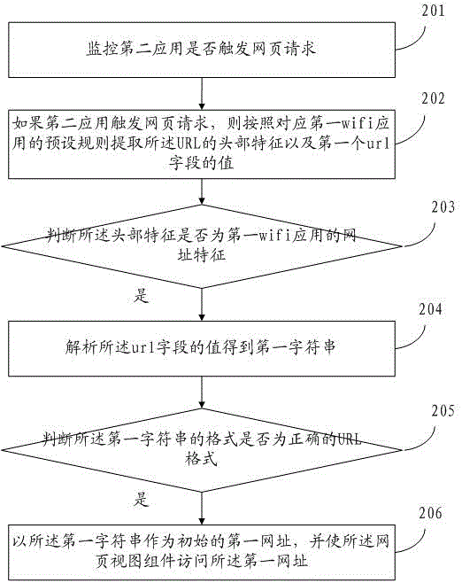 Wifi hijack resisting method and device