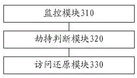 Wifi hijack resisting method and device