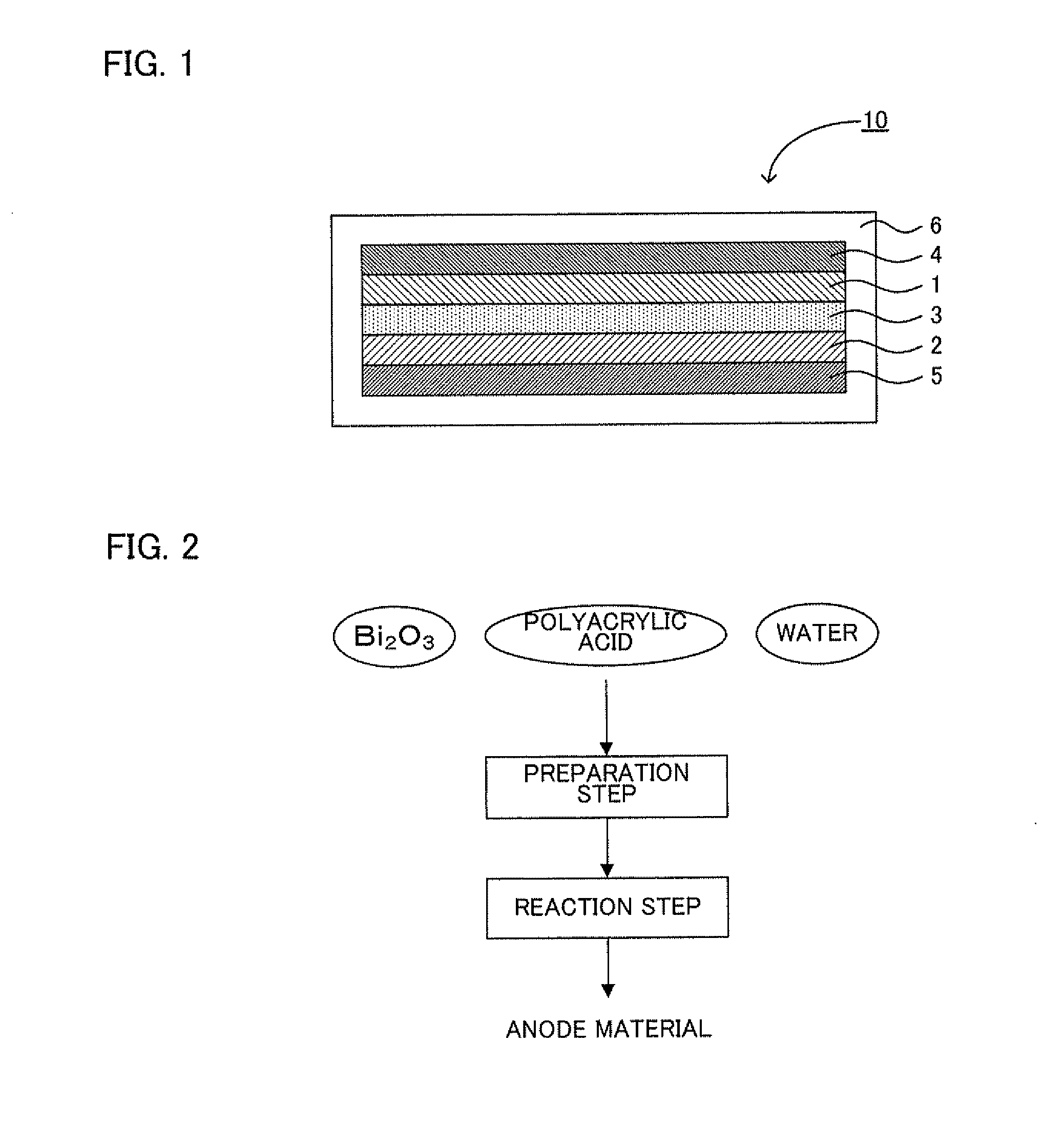 Anode material, lithium secondary battery, and method for producing anode material