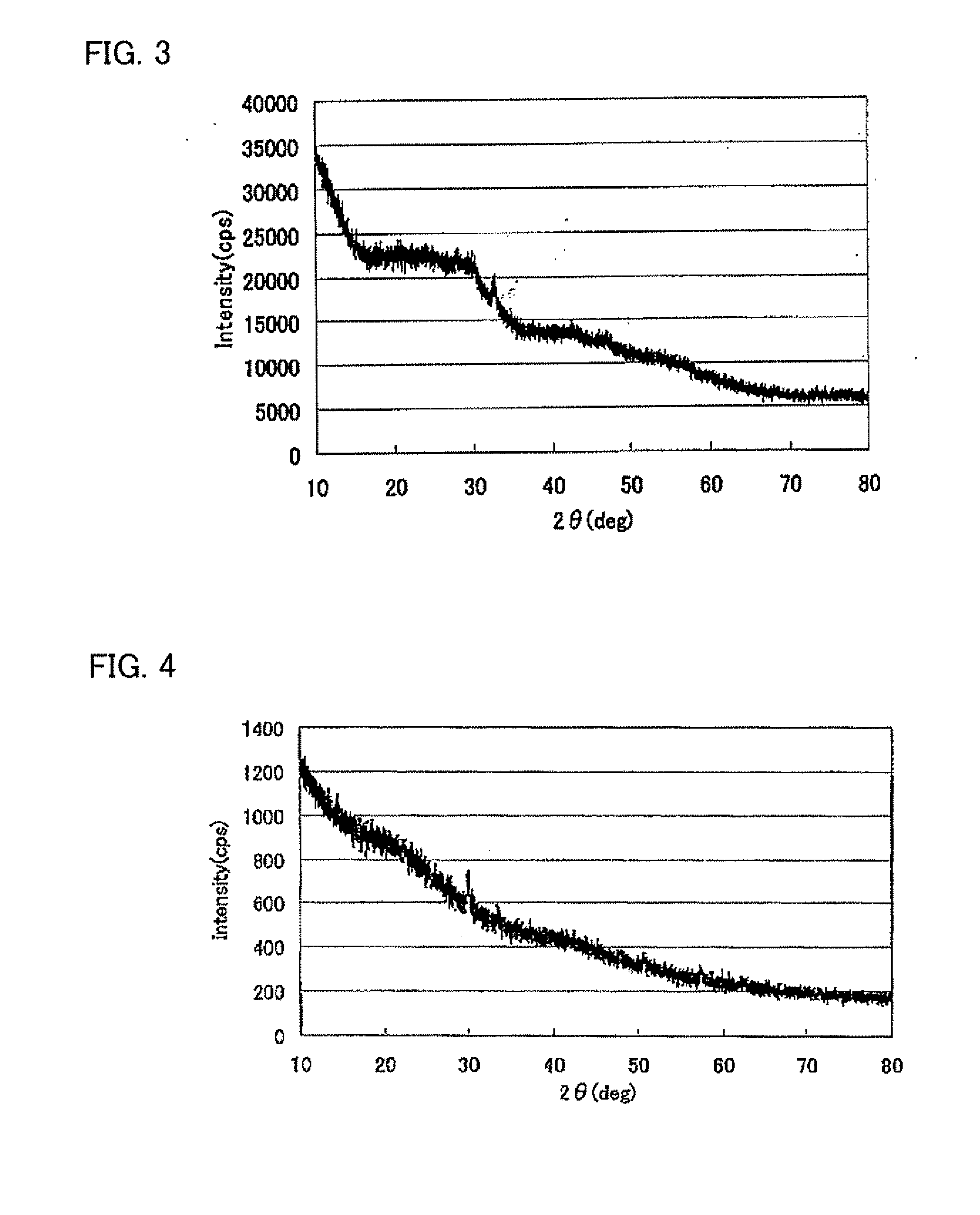 Anode material, lithium secondary battery, and method for producing anode material