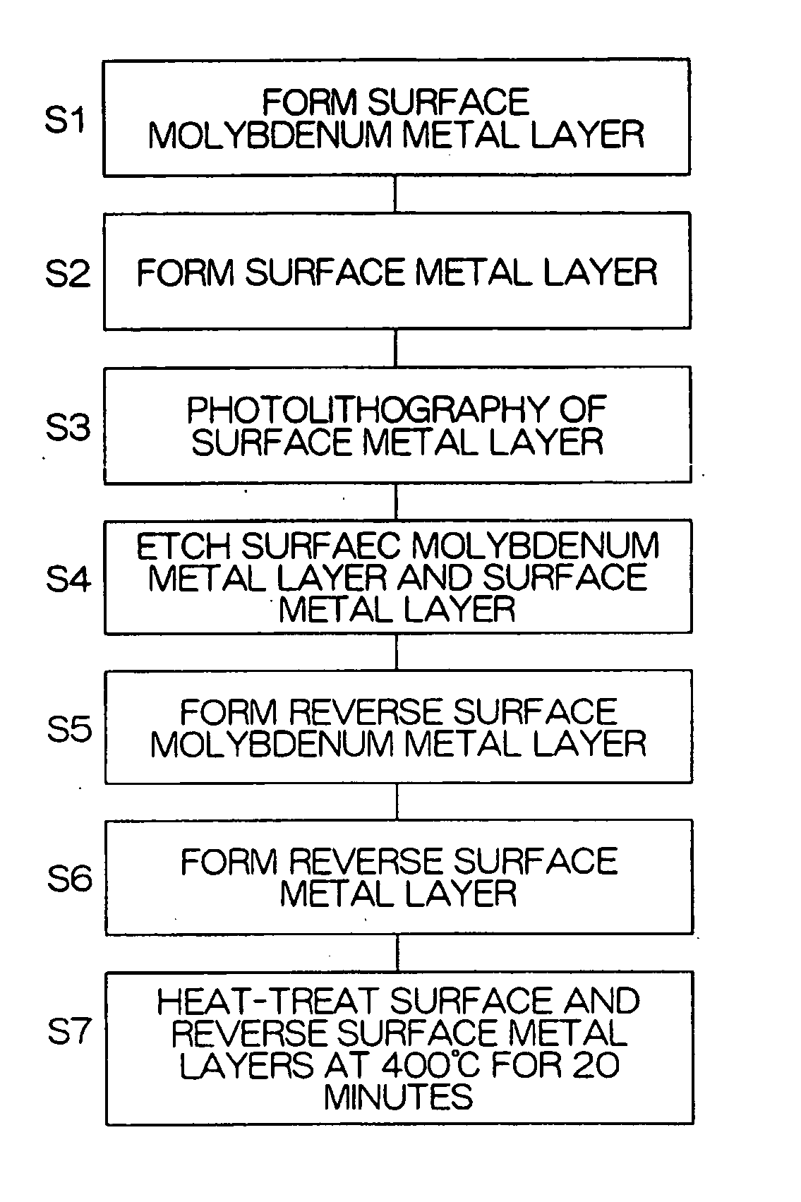 Semiconductor device and method of manufacturing the same