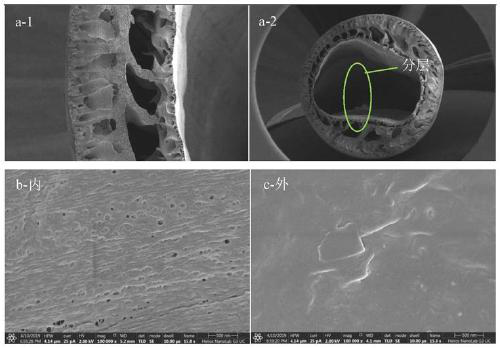 Novel double-layer hollow-fiber membrane for membrane distillation, preparation method therefor and application of novel double-layer hollow-fiber membrane