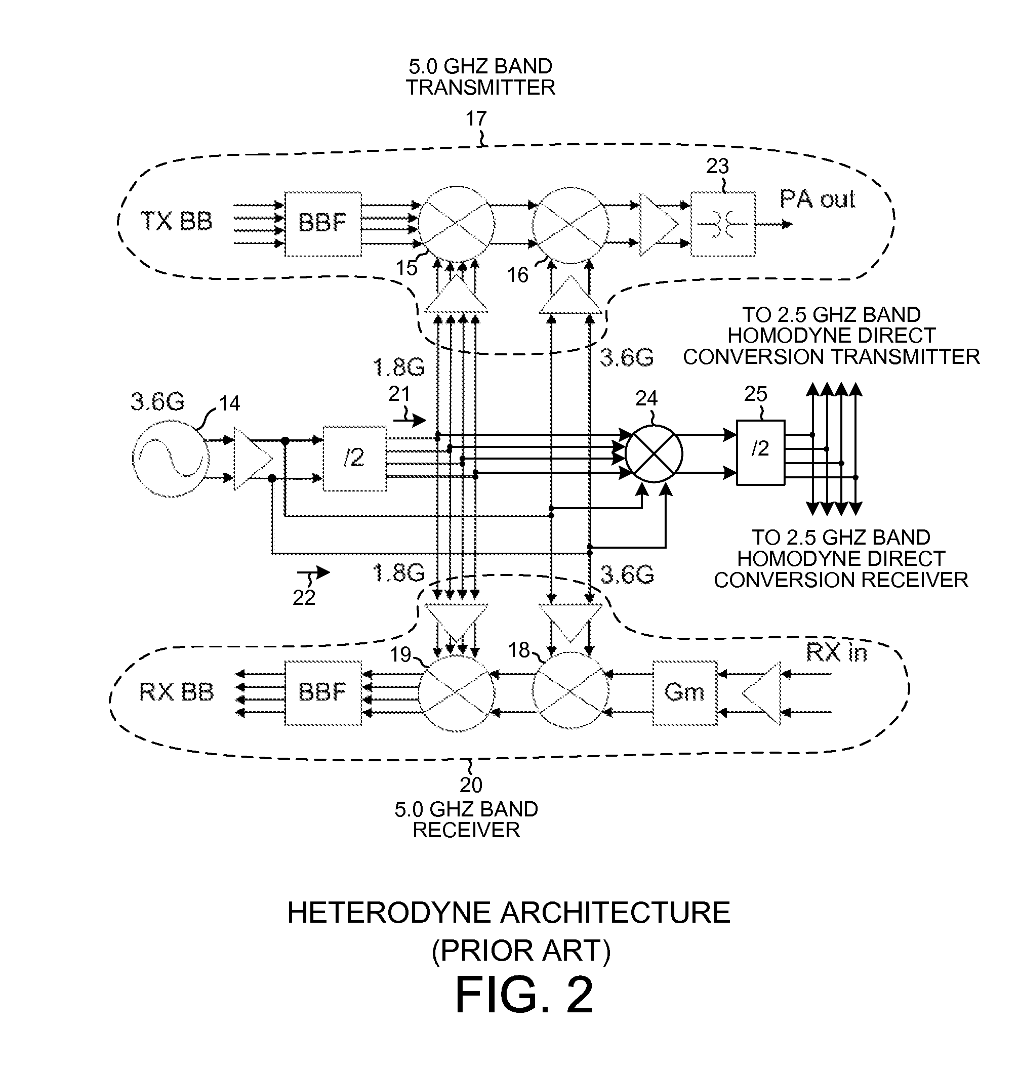 Lo generation and distribution in a multi-band transceiver