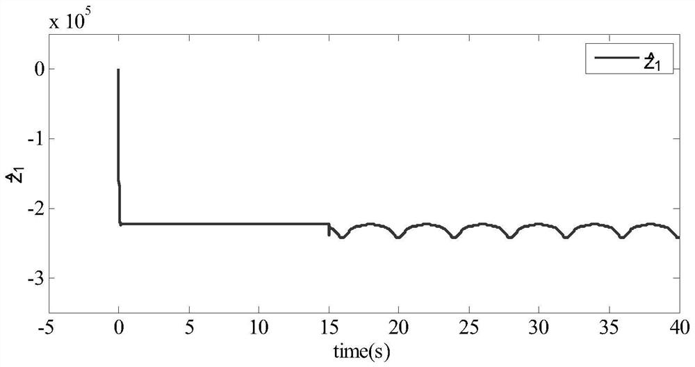 Control method of permanent magnet brushless DC motor speed control system based on time-varying interference suppression