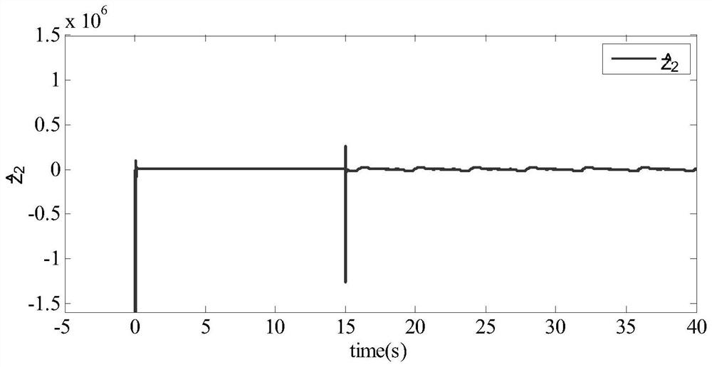 Control method of permanent magnet brushless DC motor speed control system based on time-varying interference suppression