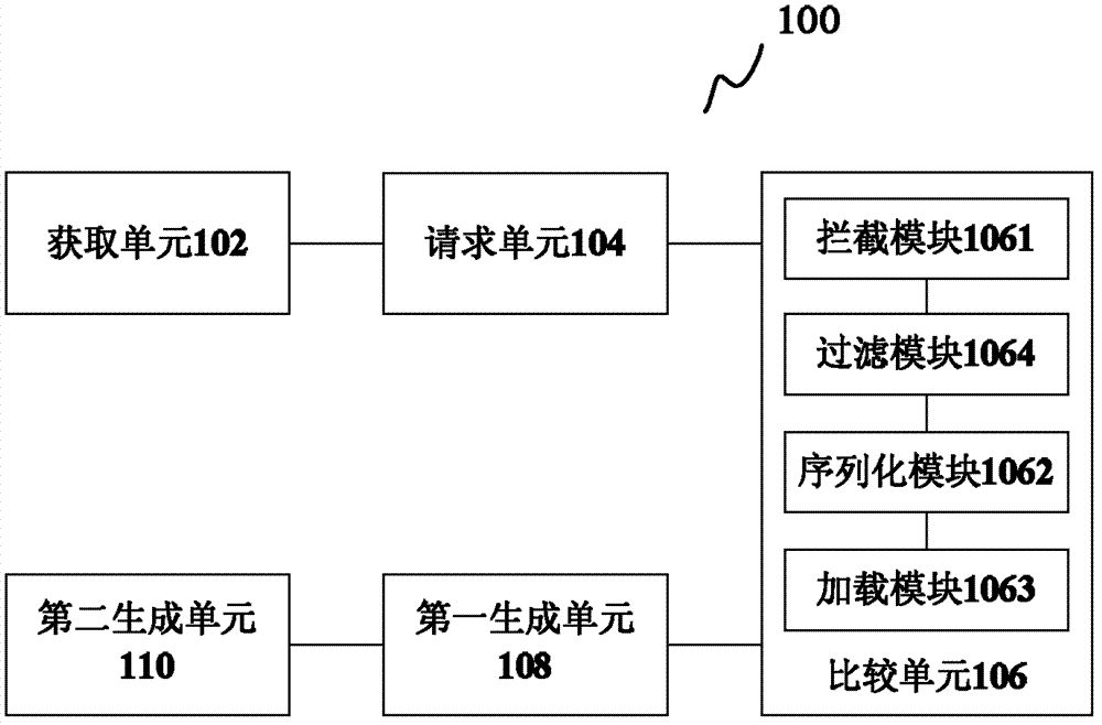 Method and device for regression testing of Web application programs
