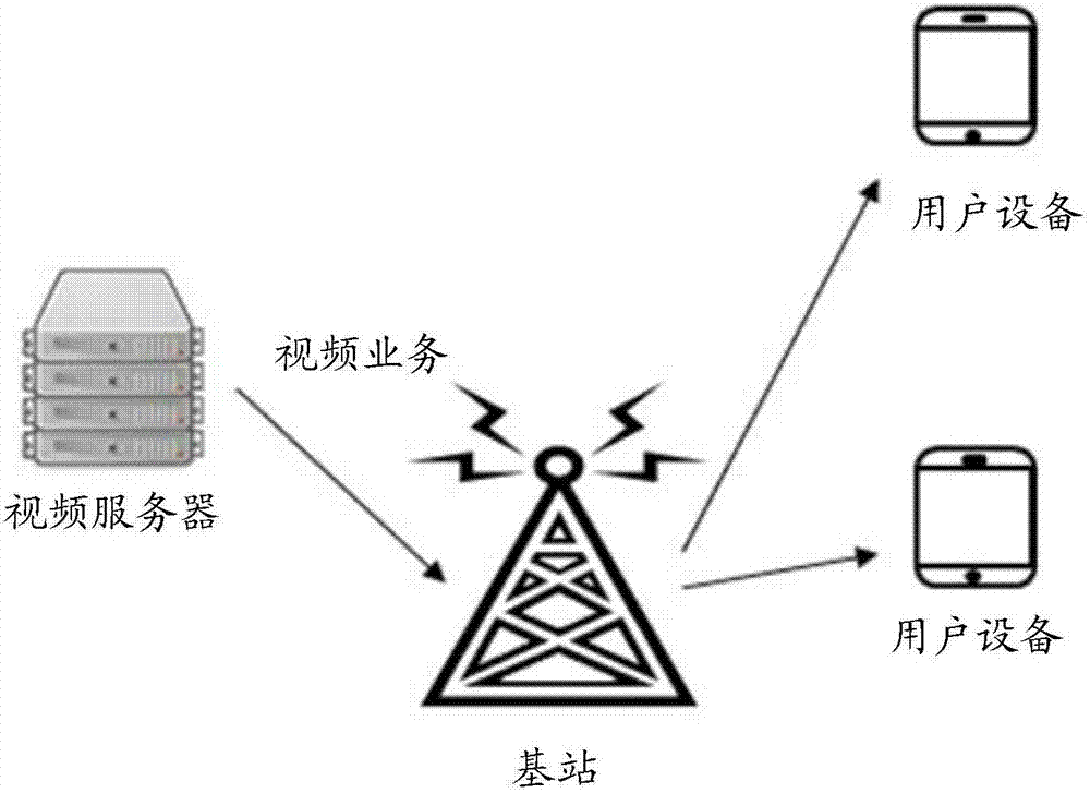 Video transmission method and system and base station