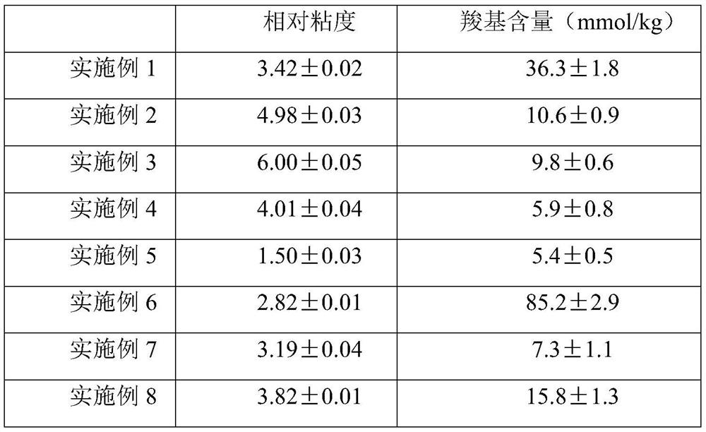 A kind of method of continuous production polyether amide