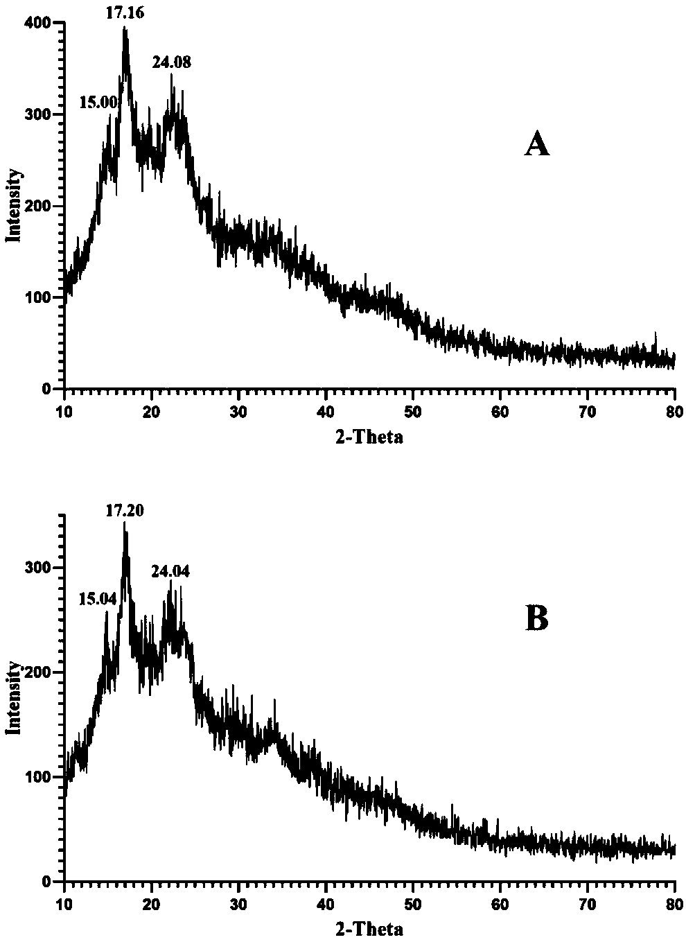 Preparation method of trichosanthes kirilowii pulp B-type starch