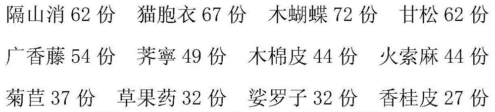 Traditional Chinese medicinal preparation for treating gastric ulcer and preparation method thereof