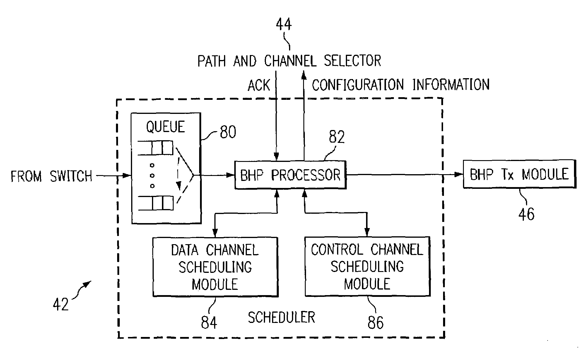 Method and apparatus for burst scheduling