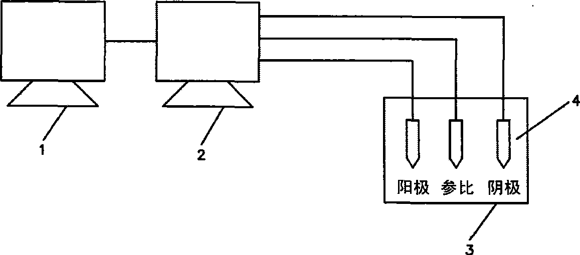 Biocidal treatment method for medical device carrying gene coating