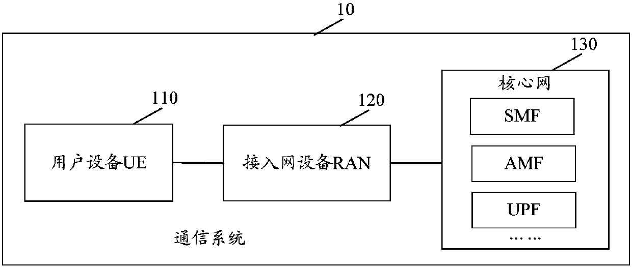 Data transmission method, related equipment and system
