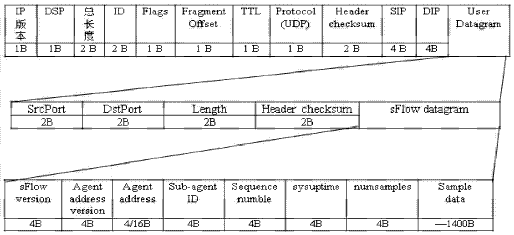 A kind of sdn anomaly detection and blocking method and system