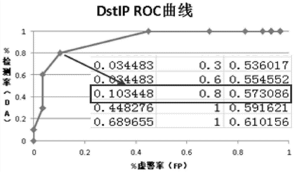 A kind of sdn anomaly detection and blocking method and system