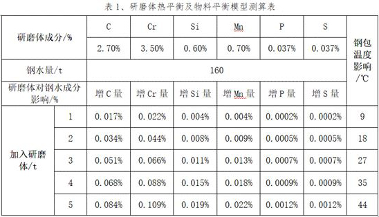 Operation method for efficiently recycling chromium element