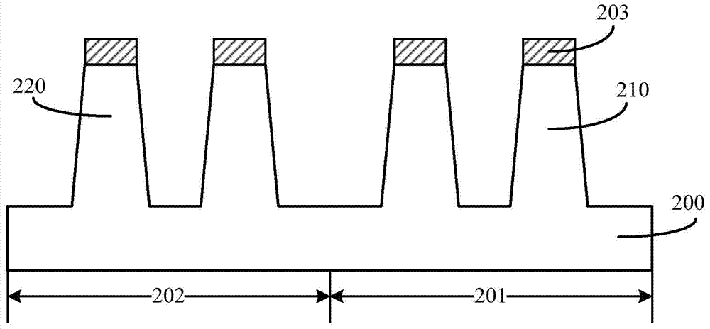 Semiconductor structures and methods of forming them