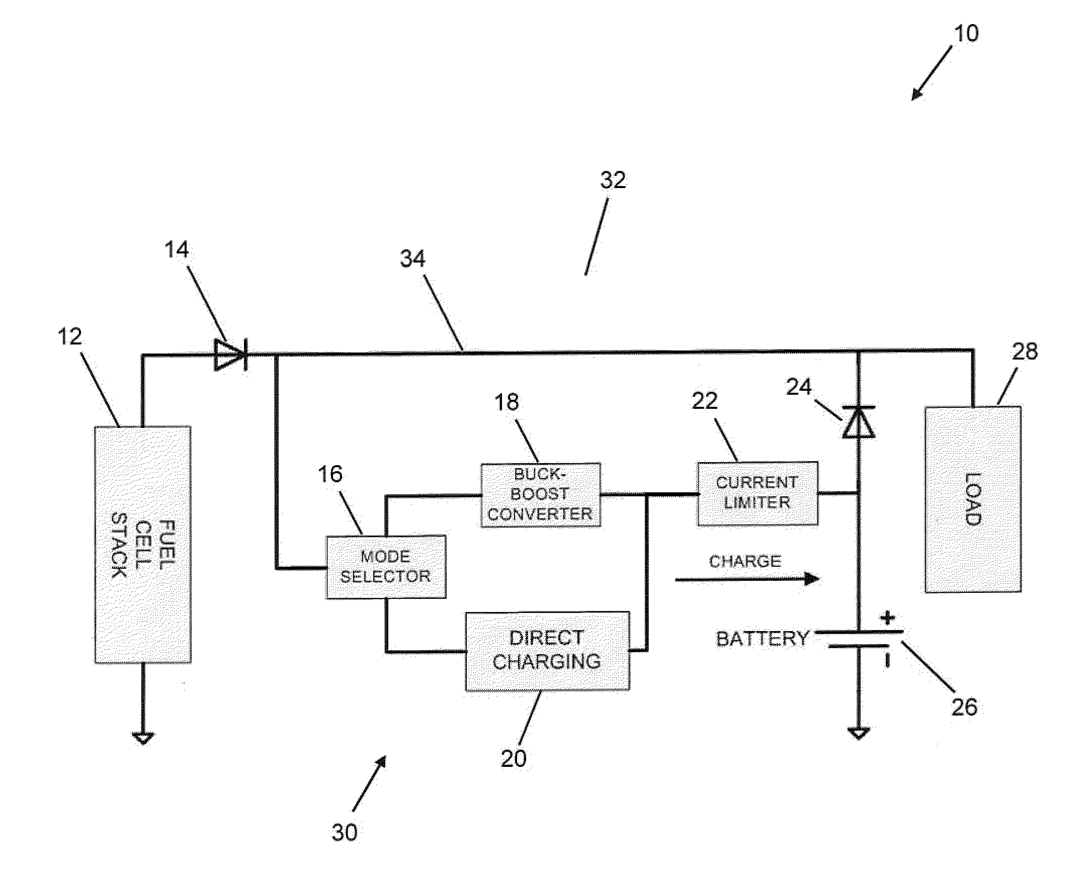 Passive power management and battery charging for a hybrid fuel cell / battery system