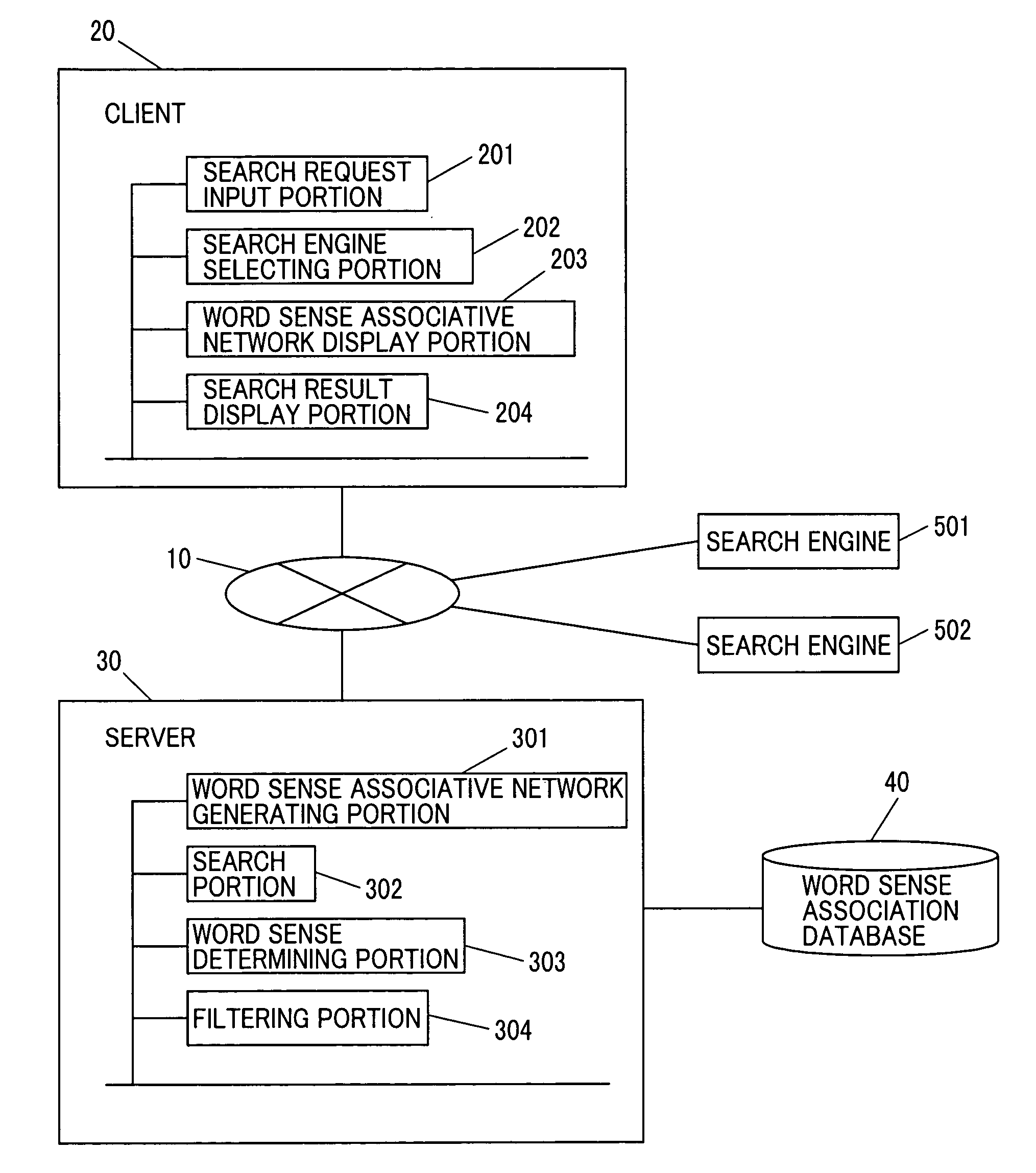 Document search system using a meaning relation network