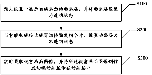 Intelligent television window switching method, system and intelligent television