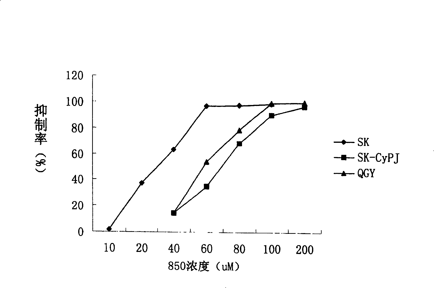 N,N-dimethylaminoacyl-2,3-difuryl-6-aminoquinoxaline, preparation method and application thereof