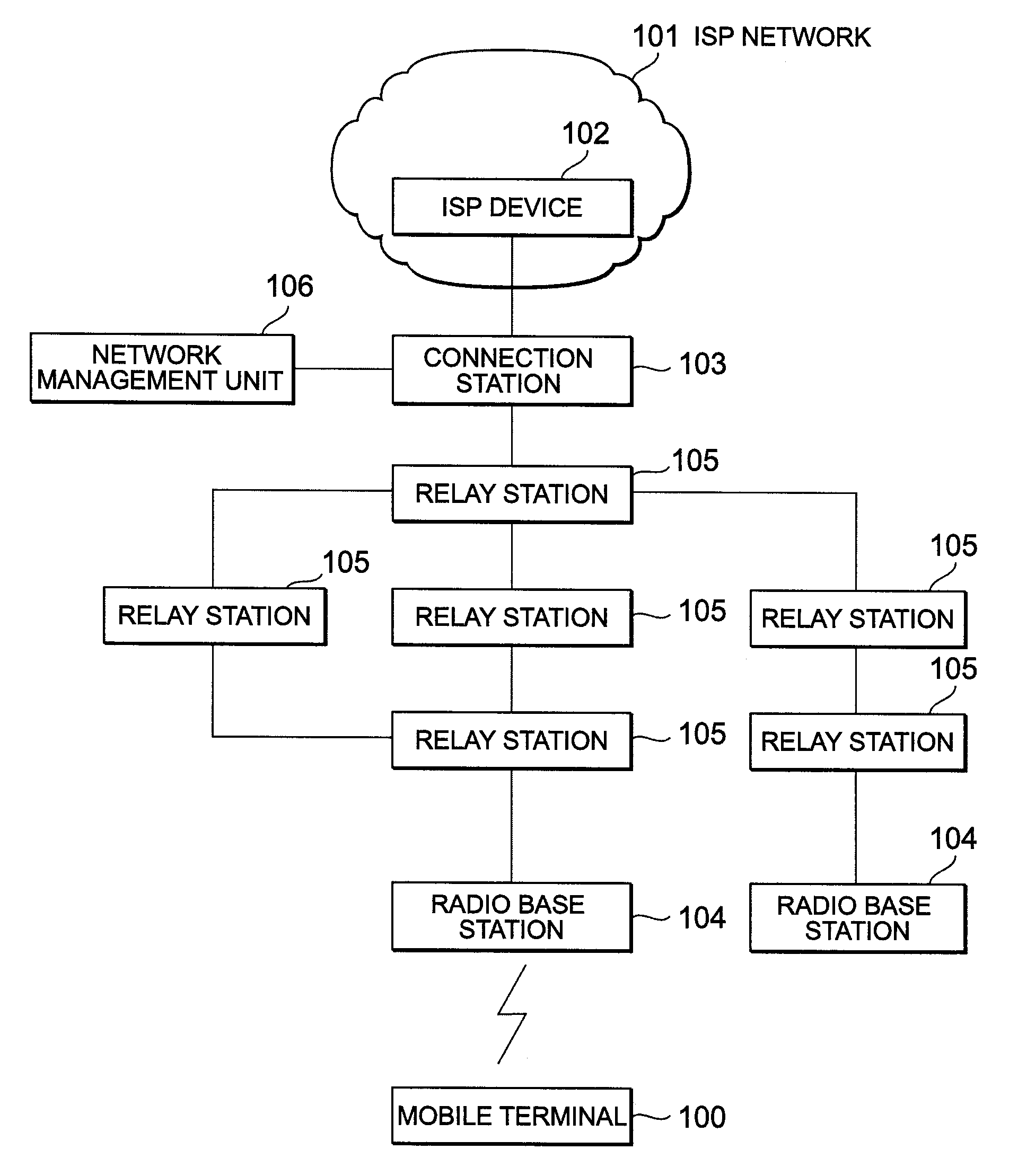 Access Network System, Connection Station Device, Radio Base Station Device, and Packet Loss Reducing Method