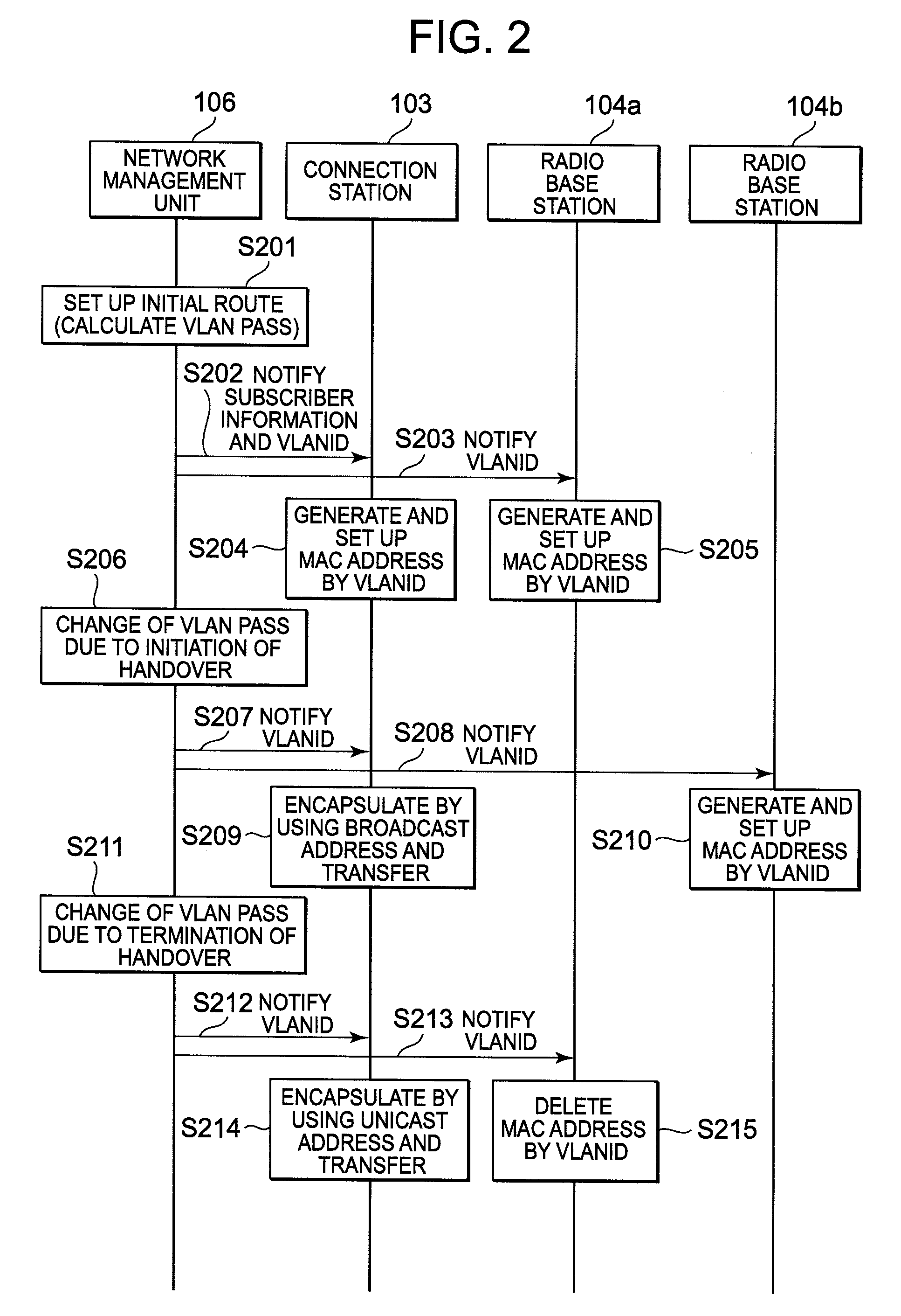 Access Network System, Connection Station Device, Radio Base Station Device, and Packet Loss Reducing Method
